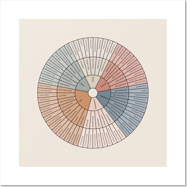 Wheel of Emotions + Feelings | American English | Junto Wall Art by BeKindToYourMind